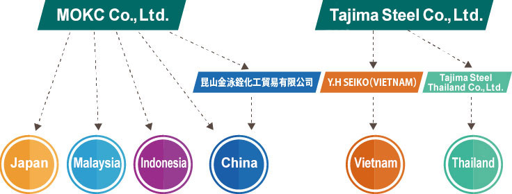 globalnetwork_map