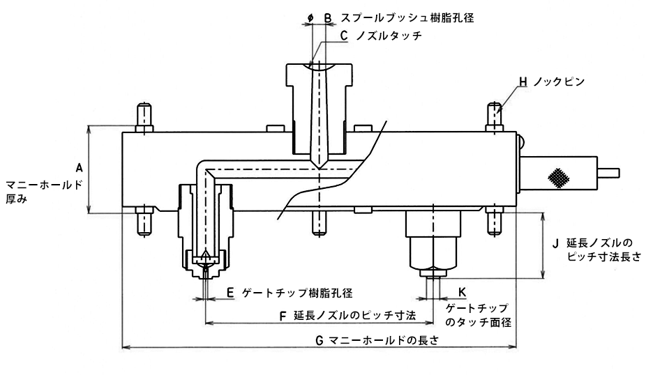 I型ミニランナー仕様