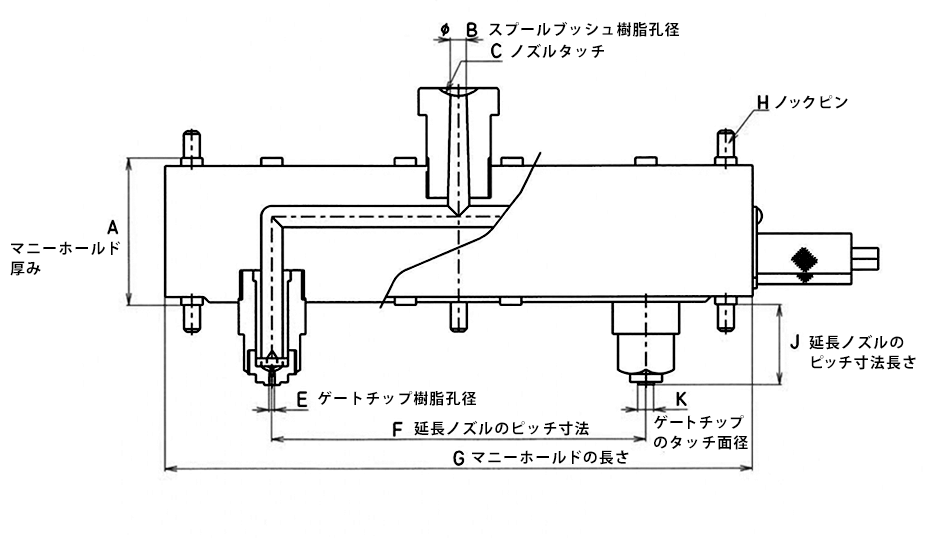 h型ミニランナー仕様