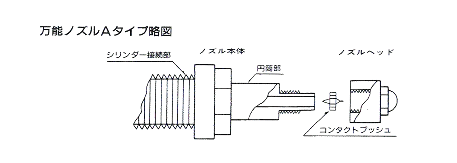 ノズル仕構造