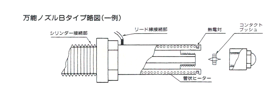 ノズル構造2